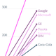 Image for article titled Here’s evidence that markets don’t value brands right